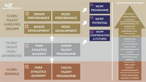 EA Performance Pathway